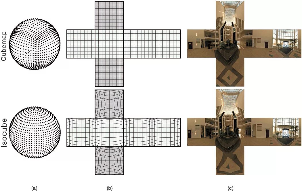 Cube map. Куб мап. Cubemap античная. Cubemap Unity. Cubemap Room.