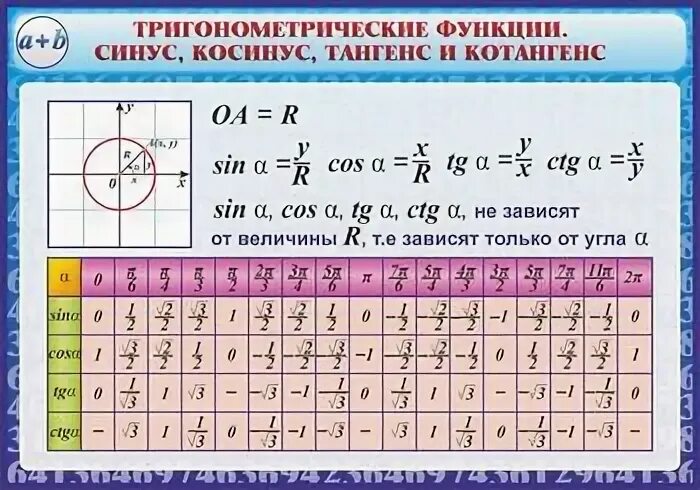 Пин на доске Математика