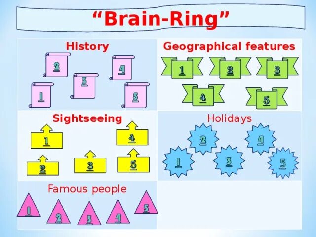 Brain Ring. Brain Ring game. Brain-Ring презентация. Brain Ring questions in English.