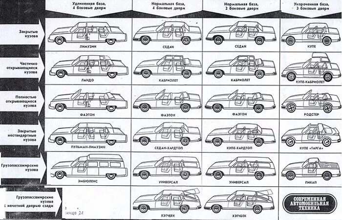 Типы автомобилей по кузову. Типы кузовов легковых автомобилей мерс 124. Фольксваген Тип кузова. Классификация кузовов по замкнутым объемом. Классификация кузовов "по конструкции.