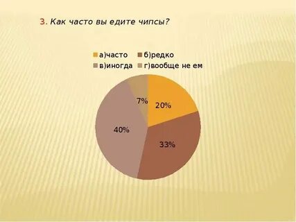 Как часто она