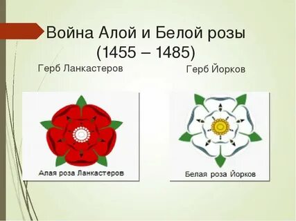 Династии алой и белой розы
