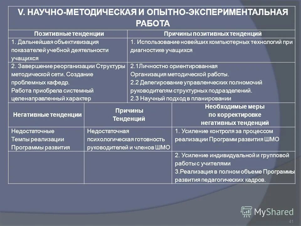 Экспериментально методическая деятельность. Экспериментально методическая деятельность