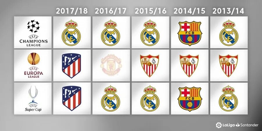 Футбольные клубы испании на карте. Команды ла лиги. Клубы испании эмблемы. 13 номер испанский клуб co. Фарм клубы испании.
