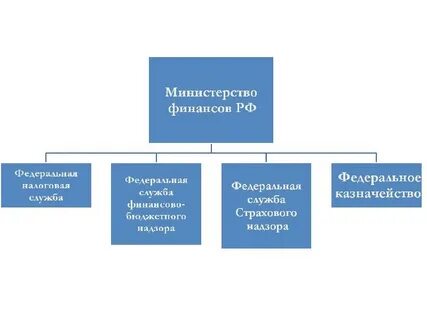 Государственная страховая служба
