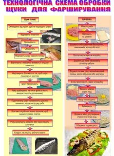 Приготовление порционных полуфабрикатов из рыбы