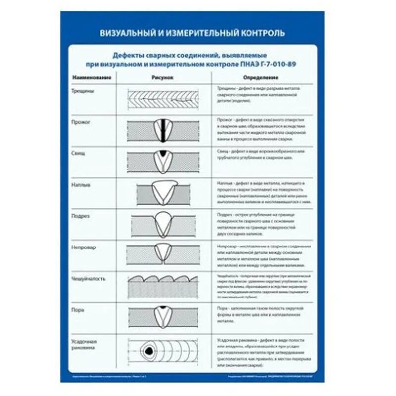 Требование к качеству сварных соединений. Визуально измерительный контроль сварных швов схема. Схема визуально измерительного контроля сварного шва. Контроль качества сварного шва в сварке. Дефекты Вик сварного шва.