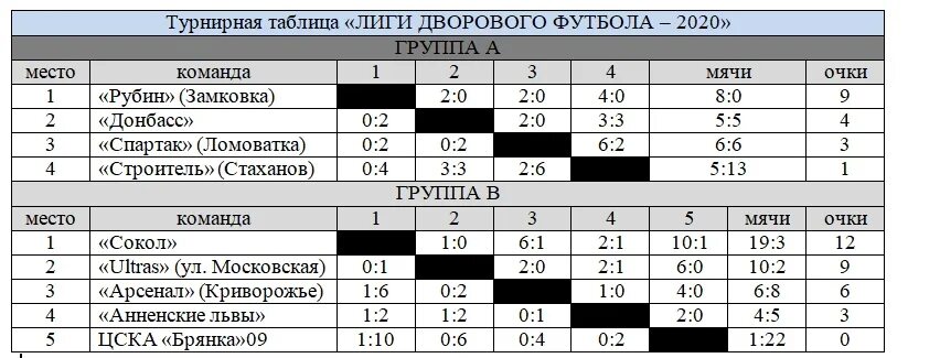 Спорт экспресс спортивный результаты соревнований. Турнирная таблица по дворовому футболу. Таблица результатов турнира по футболу среди детских дворовых команд. Дворовая лига по футболу таблица. Таблица лидеров по дворовому футболу 2023.