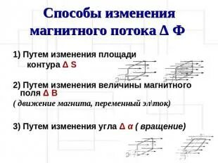 Магнитный поток внутри катушки с числом