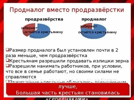 Продразверстка в 1921 была заменена продналогом причина