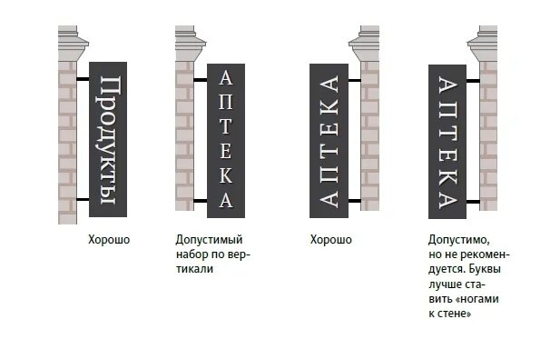 Как называются вертикальные ряды. Вертикальная вывеска. Горизонтальные вывыски. Вертикальные рекламные таблички. Вертикальные надписи в рекламе.