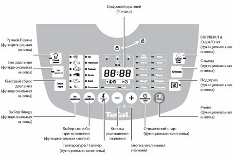 Перевести в ручной режим
