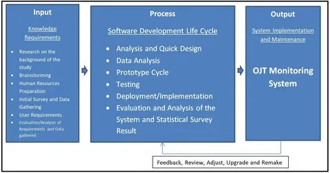 Evaluation system