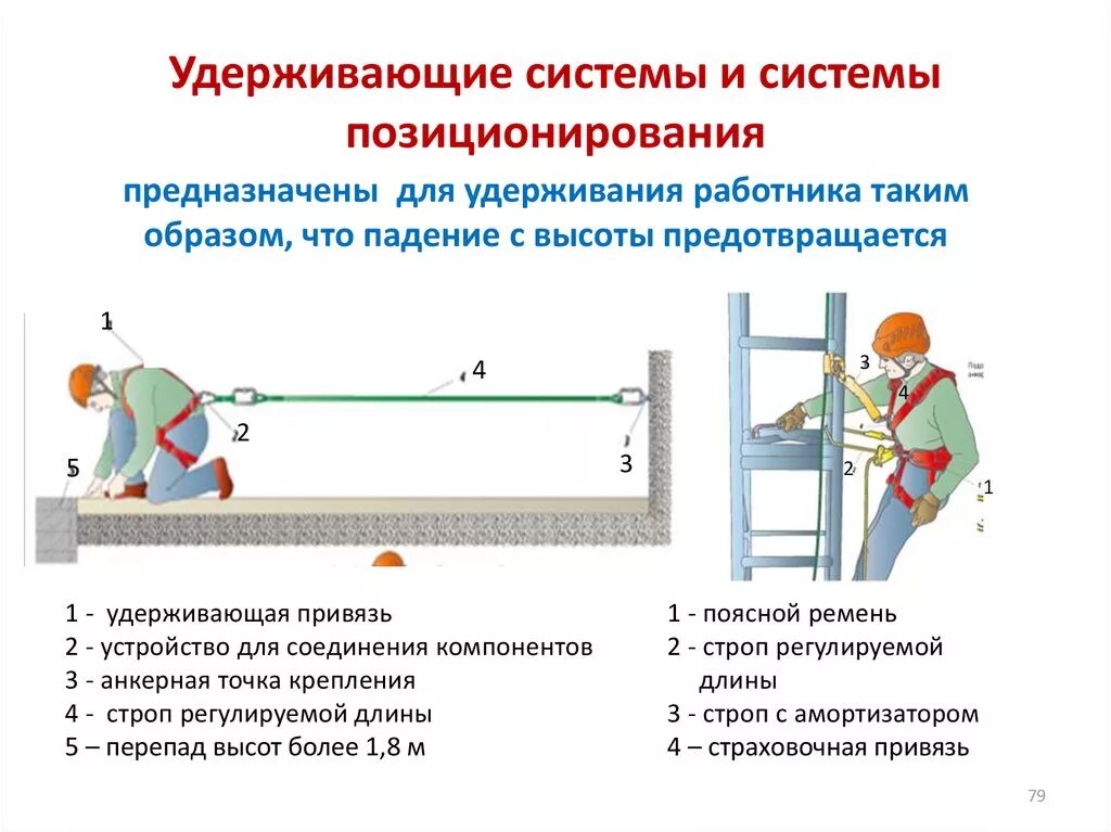 Тест правила работы на высоте. Удерживающая система при работе на высоте. Удерживающая система система позиционирования страховочная система. Схема крепления страховочных систем. Схема крепления страховочного каната.