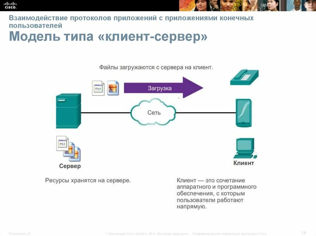 Программа сервер и программа клиент. Клиент серверное программное обеспечение-это. Аппаратное и программное обеспечение локальных сетей. Сервер приложений протокол. Сервер приложений протокол.