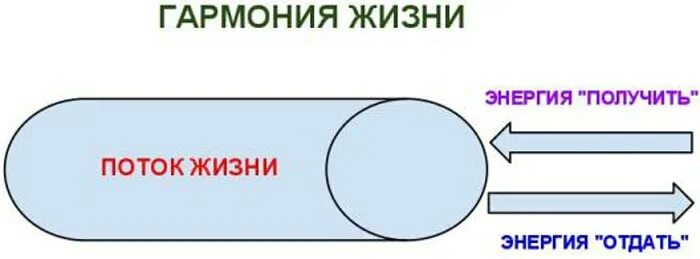 17 и получаем нужное. Закон баланса брать давать. Баланс брать отдавать. Гармония, баланс, энергия. Баланс отдача и принятие.