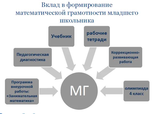 Внеурочная деятельность математическая грамотность 8 класс. Внеурочная деятельность математическая грамотность 8 класс