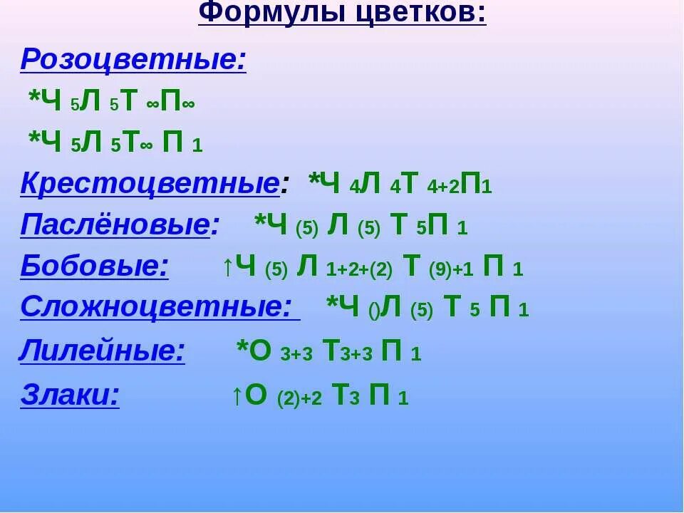 Формулу цветка ч4л4т4 2п1 имеют. Формула цветка ч5л5т10п1 характерна для семейства. Ч 5 Л 5 т5п1 формула цветка. Формула цветка ч4л4т4+2п1. Формулы цветков обозначения.