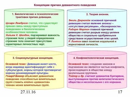 Теория отклоняющегося поведения