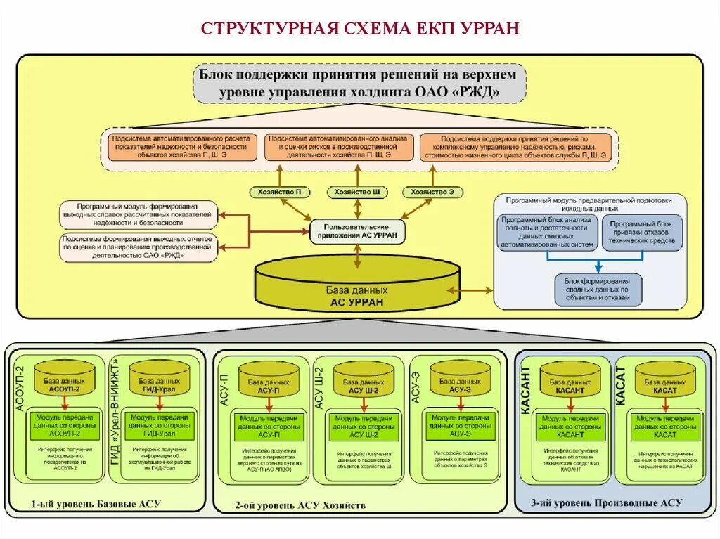 Первичная информация для системы касант. Автоматизированная система управления касант. подсистемы касант. урран ржд. расследование отказов технических средств оао ржд.