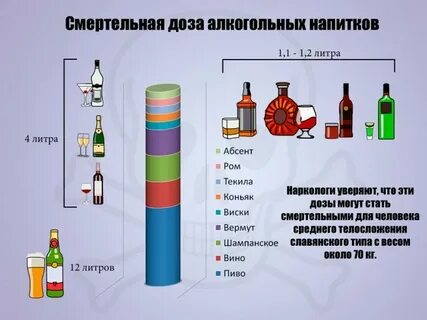 Вино метанол