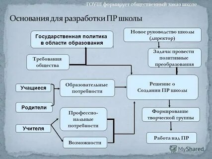 Новая школа инструкция