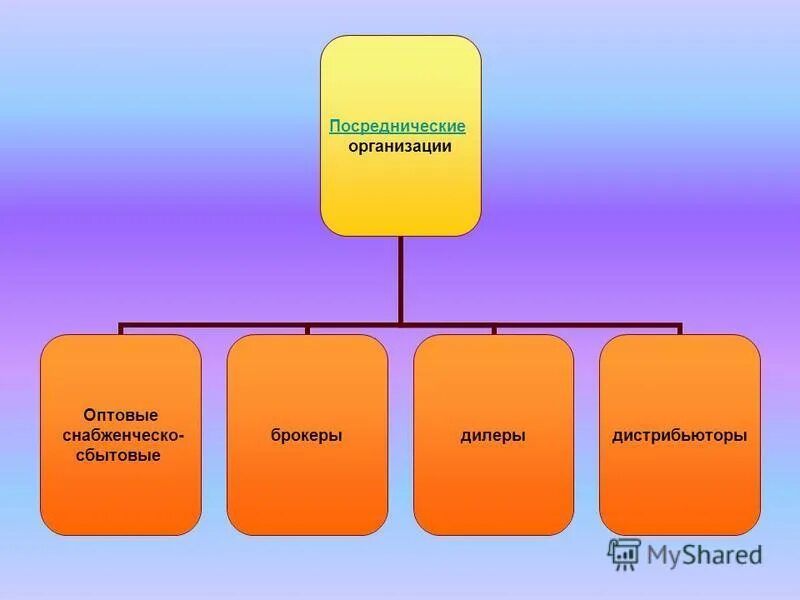 Формы и порядок регистрации документов. Красивая форма регистрации. Какие существуют формы регистрации. Схема регистрации документов. Формы регистрации входящей документации.