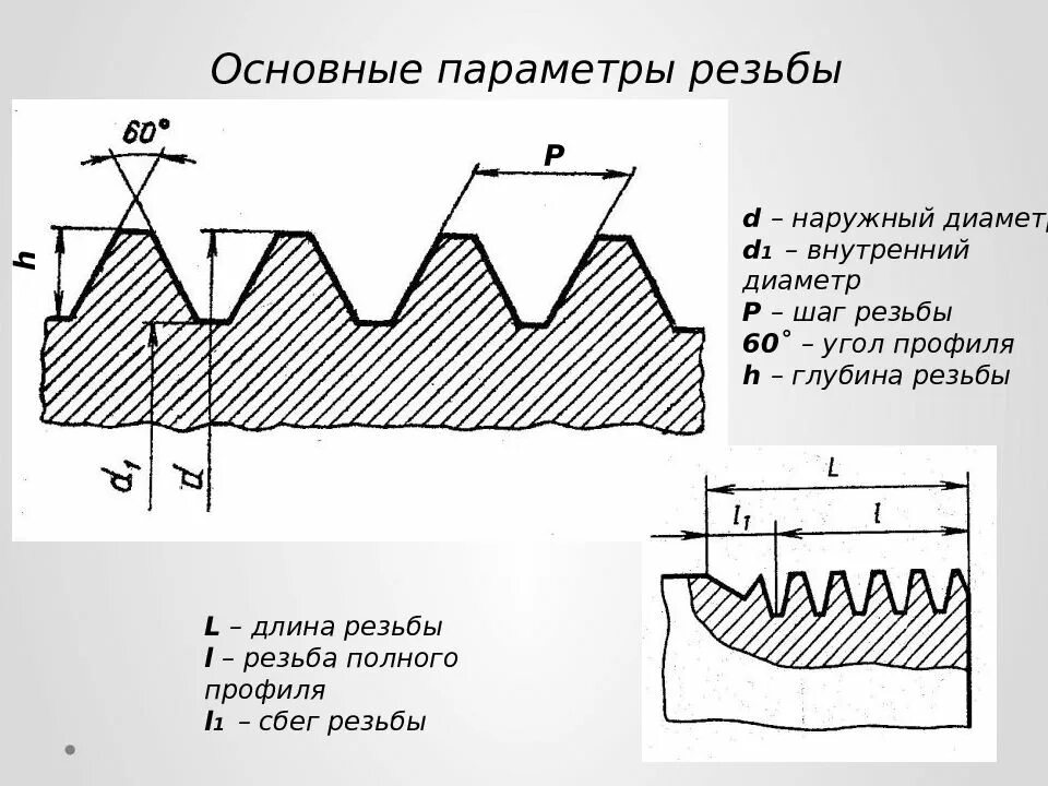 Заход резьбы. Изображение резьбы 30 мм с шагом 1.5 мм. Резьба основные параметры резьбы. Шаг резьбы на чертеже. Основные параметры резьбы на чертеже.