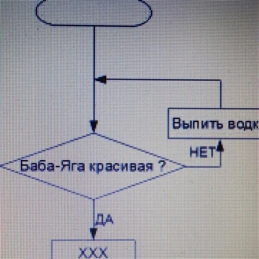 Черепаха циклические алгоритмы ответы. Алгоритм циклического опроса датчиков. циклический алгоритм примеры из жизни картинки. черепаха циклические алгоритмы.