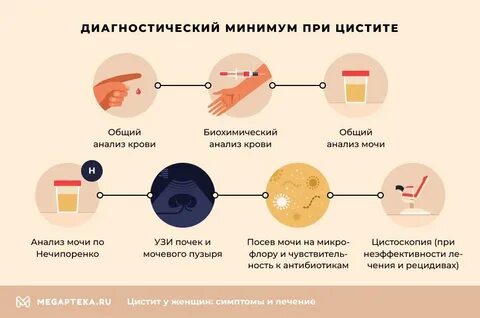 Можно сидеть в ванне при цистите