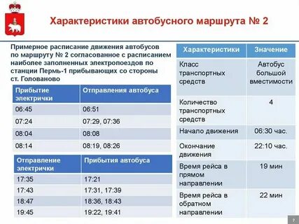 Электричка расписание пермь 5 км