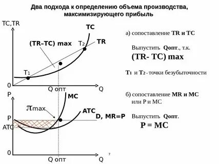 Как определить доход на душу населения