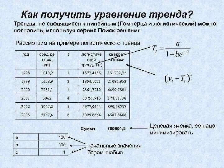 Уравнение линейного тренда. Уравнение тренда. как построить уравнение тренда. уравнение тренда в статистике.