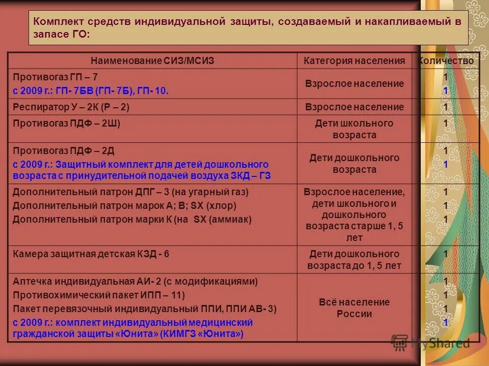 Наименование го. Наименование го