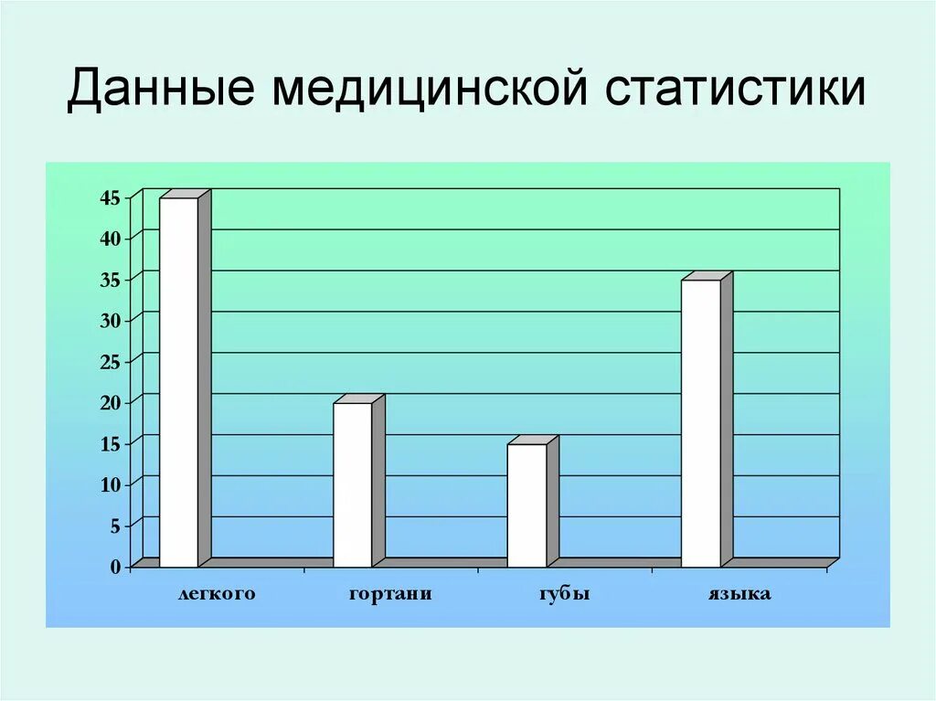 Статистический данные презентация. Статистика в медицине. Статистика медицинская статистика. Статистические данные в медицине. Медицинские статистические данные.