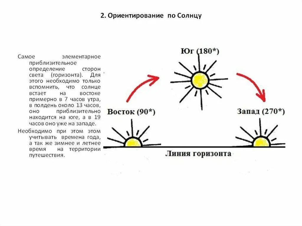 Схема движения солнца. Определит ъ Стронин света по сунцу. Определение сторон света по солнцу. Схема ориентирования по солнцу. Направление солнечного света