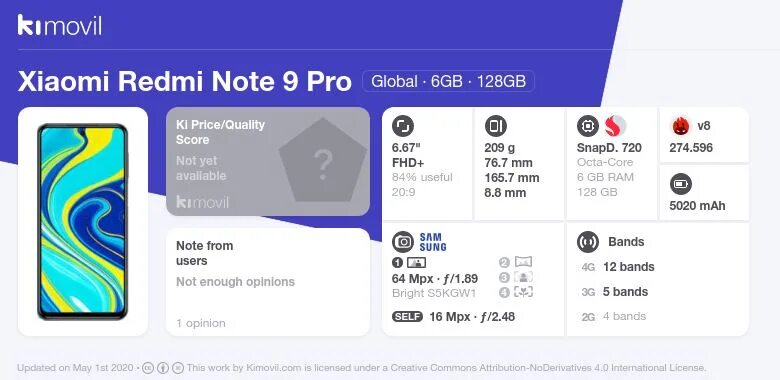 Redmi Note 12 Pro Global. Redmi Note 10s Pro характеристики. Сяоми редми Note 9. Redmi Note 10s экран Герц.