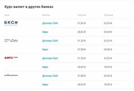 Доллар в банках новосибирска завтра