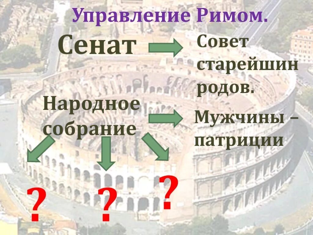 Что такое народное собрание в риме. Рим от возникновения до установления господства над Италией. Возникновения Рима презентация. Установление господства Рима в Италии. Патриции народное собрание.