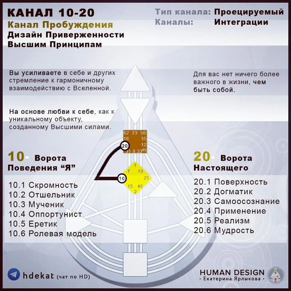 Канал пробуждение