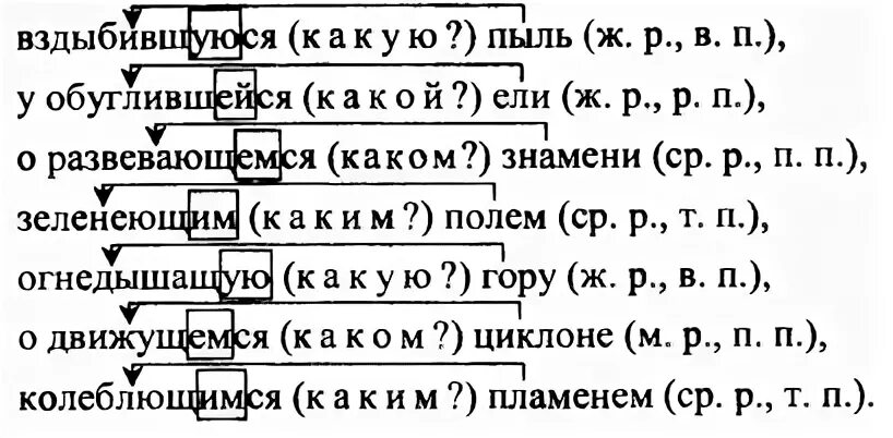 Спишите обозначьте суффиксы причастия. Правописание гласных в падежных окончаниях причастий. Условия выбора гласных в окончаниях. Окончания причастий. Падежные окончания причастий.