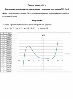 Практическая работа построение графиков функций