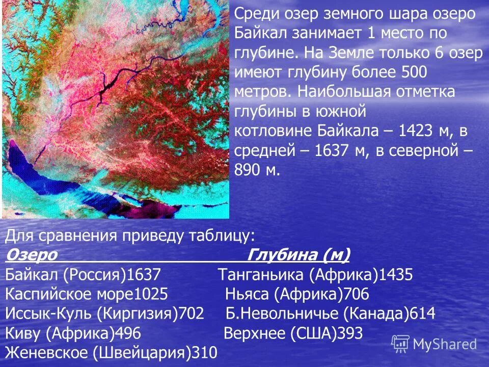 Какое озеро имеет наименьшую глубину