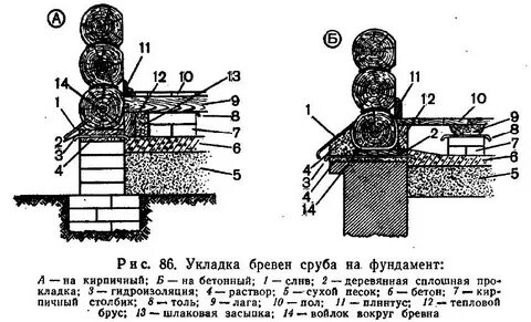 Основание кладки бревен