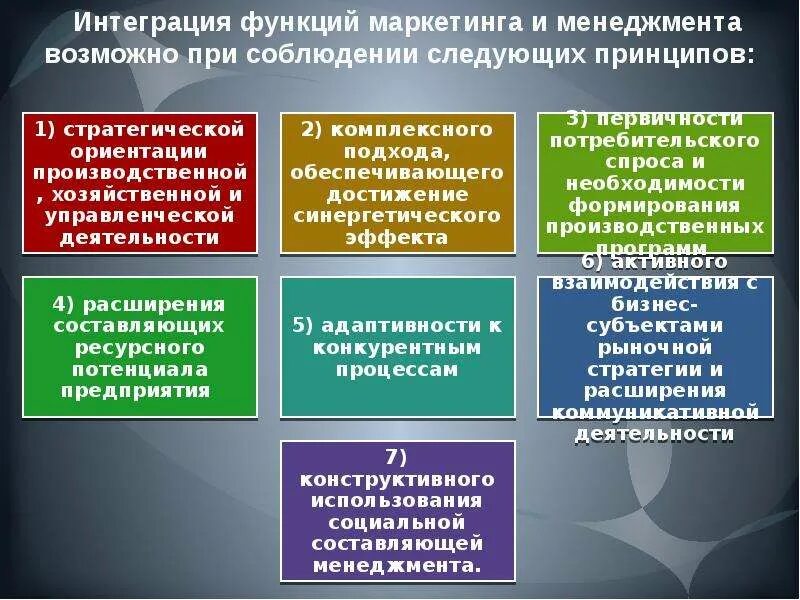 Интегрирующие функции управления. Роль менеджмента. Интеграционные возможности. Интегральные функции менеджмента.