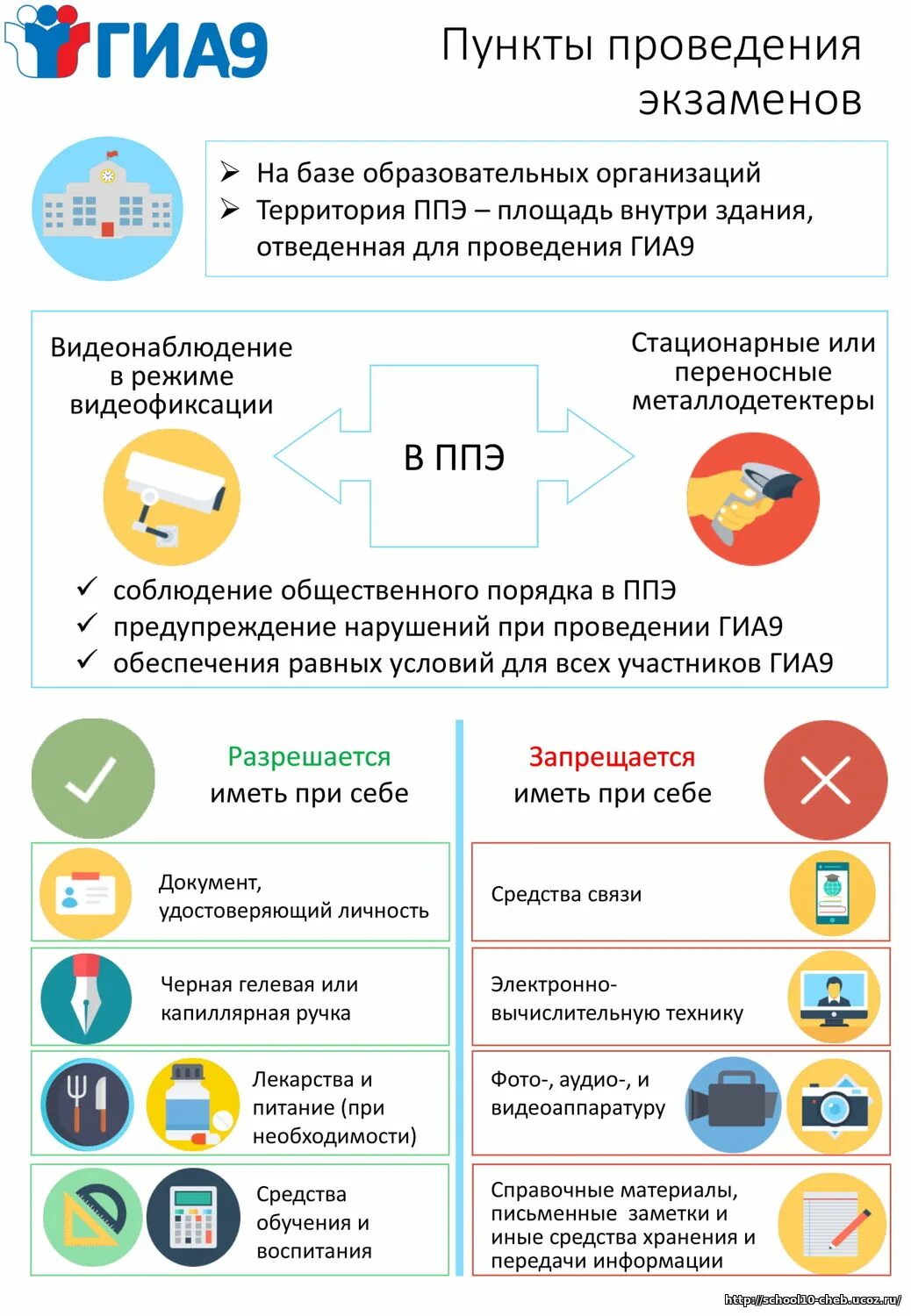 Памятка о правилах проведения огэ в 2021 году. Порядок проведения гиа. Порядок гиа 9 2024. Апелляция огэ 2021. Порядок гиа 9 2024.