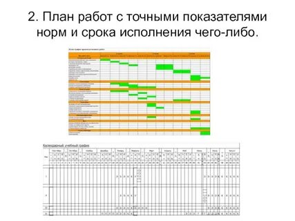 Какие показатели определяются по суточному план графику