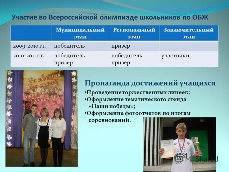 заключительный этап всош по обж