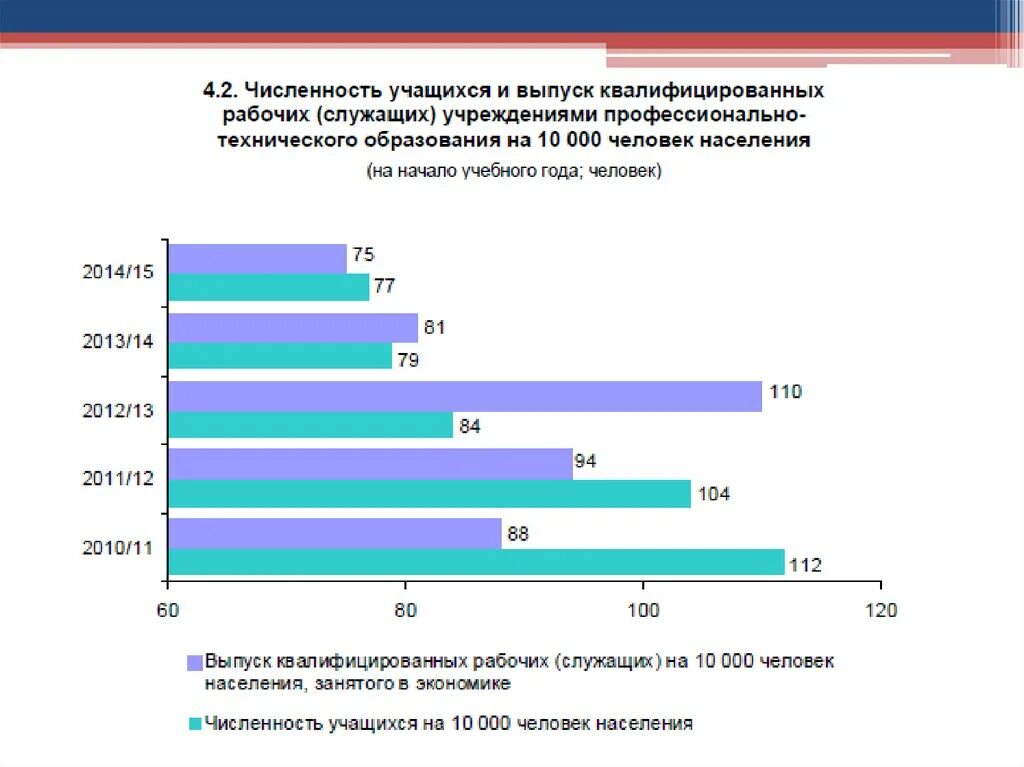 Система образования в Республике Беларусь. Профессионально-техническое образование в Республике Беларусь. Система образования в Белоруссии презентация.