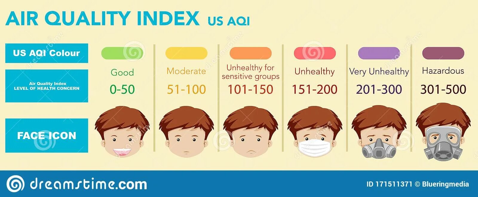 Quality index. Индекс AQI. Air quality Index. AQI. AQI что это в воздухе.